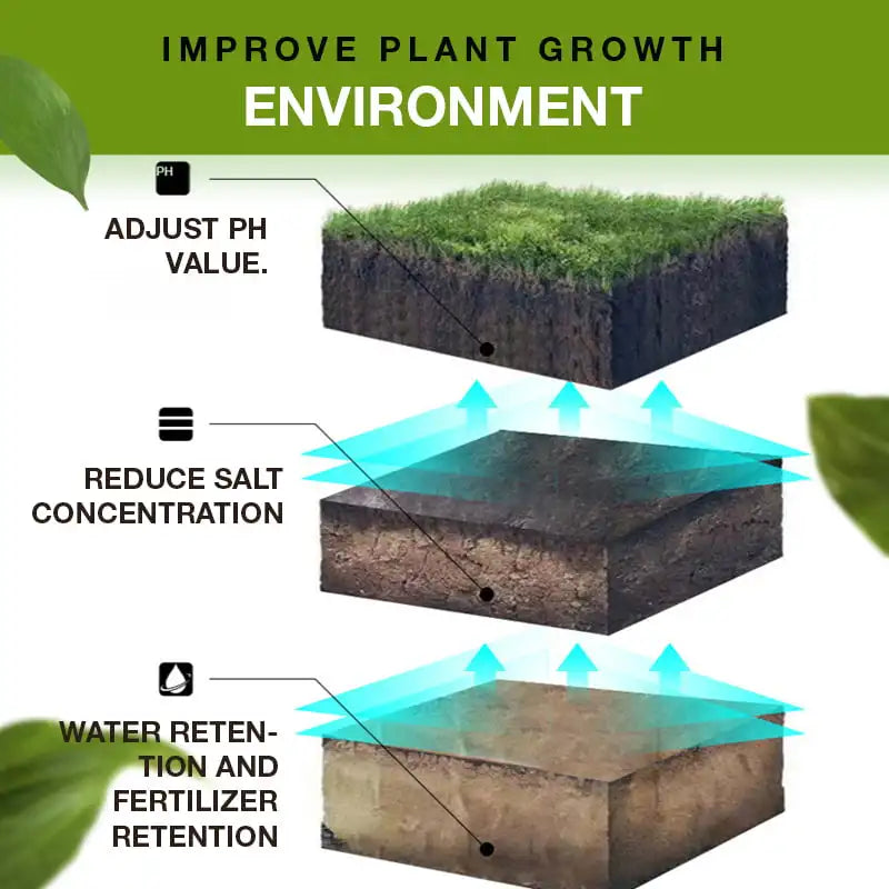 Soil Activated Fertilizer Potassium Fulvate for Plants | Hydro ATL
