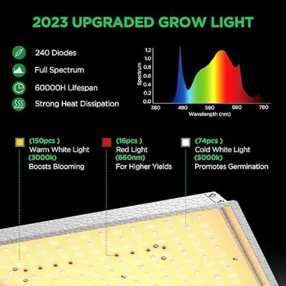 Grow Tent Kit Complete 2x2 ft LED Grow Light Dimmable | Hydro ATL