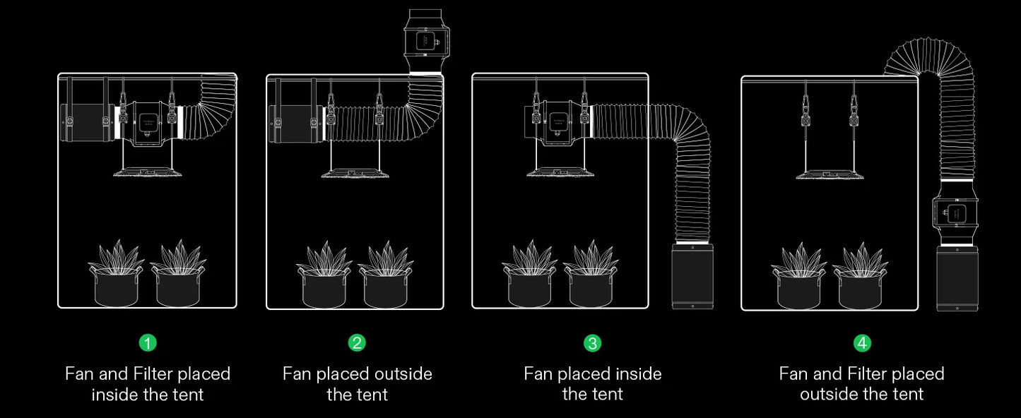 4x4 ft Grow Tent Kit with 6" Inline Fan & LED Lights | Hydro ATL