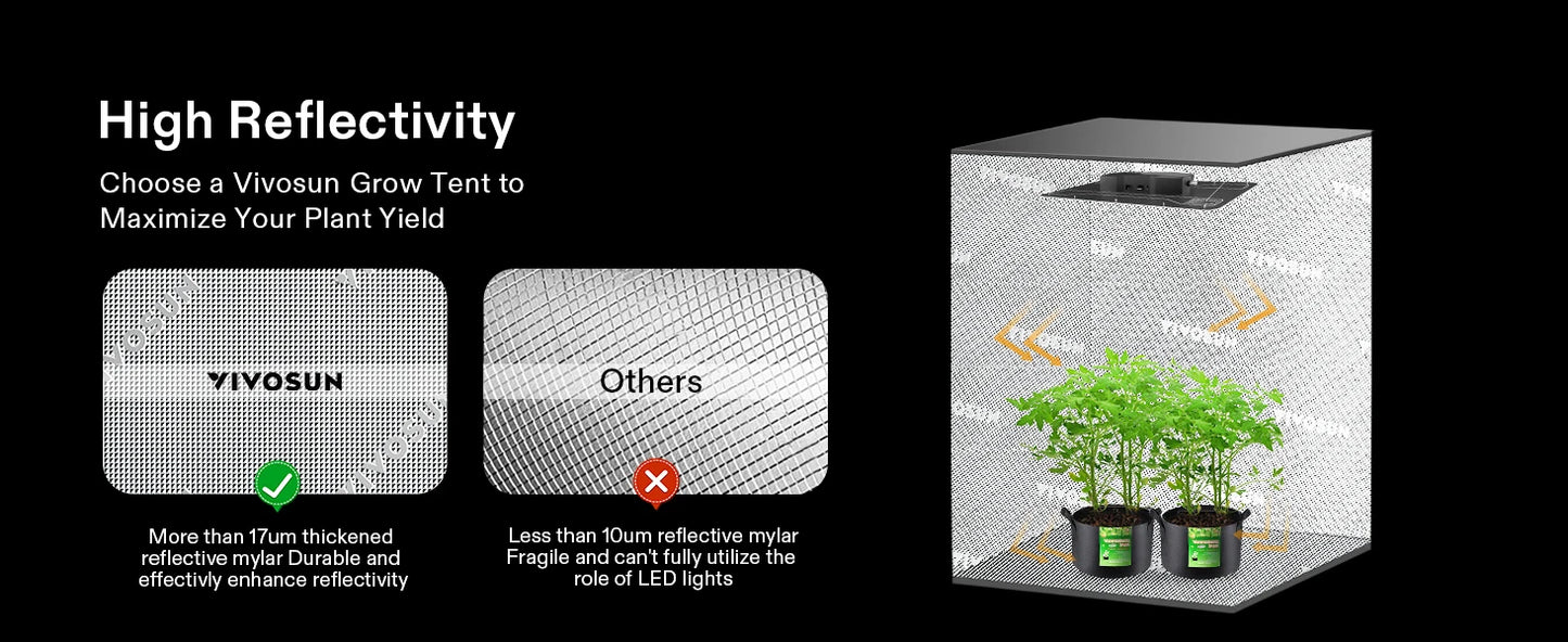 4x4 ft Grow Tent Kit with 6" Inline Fan & LED Lights | Hydro ATL
