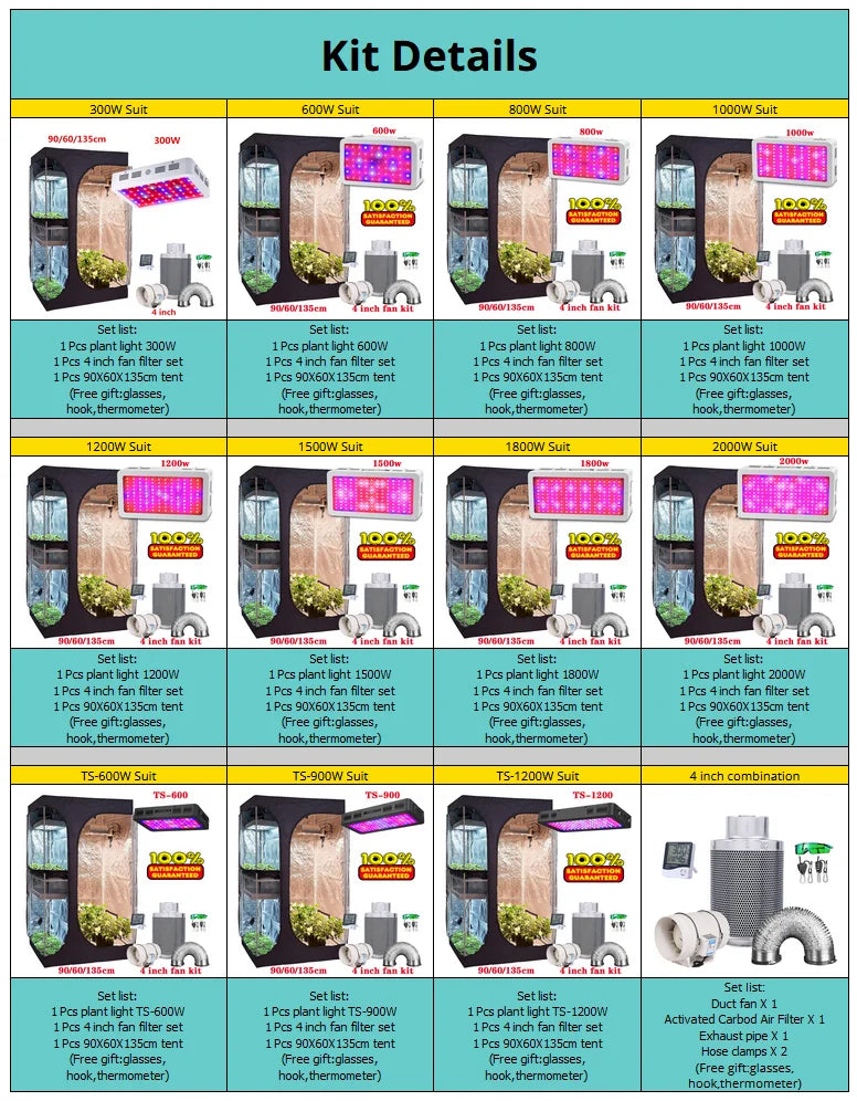  Growbox 2-in-1 600D Grow Tent Kit for Indoor Plants | Hydro ATL