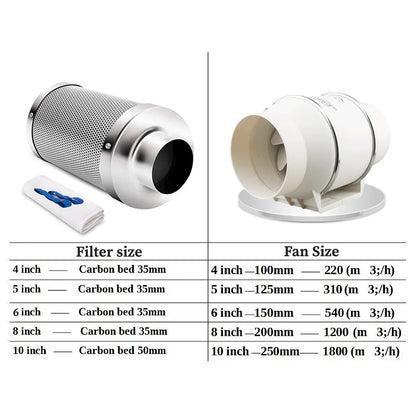 Growbox 2-in-1 600D Grow tent Complete kit Indoor