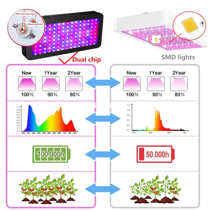 Growbox 2-in-1 600D Grow tent Complete kit Indoor