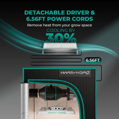 3x3 Grow Tent Kit 150W TS1000 Dimmable Full Spectrum | Hydro ATL