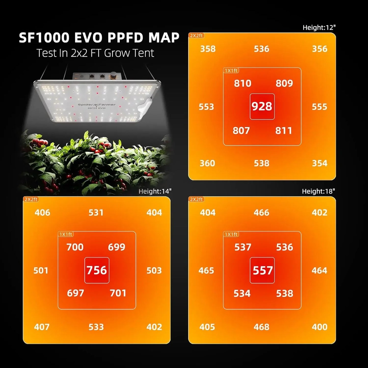 Grow Tent Kit Complete 2x2x5ft SF1000D Samsung Diodes Full Spectrum Grow Tent