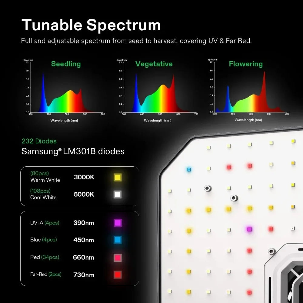 4x2 Grow Tent Smart Grow with 100W LED Light & WiFi | Hydro ATL