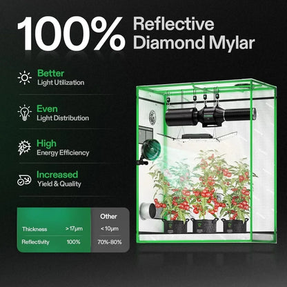 4x2 Grow Tent Smart Grow with 100W LED Light & WiFi | Hydro ATL