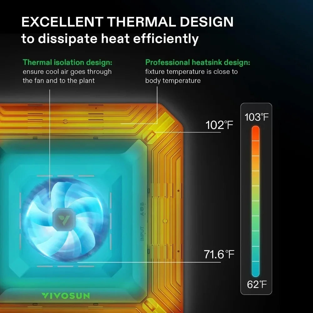 4x2 Grow Tent Smart Grow with 100W LED Light & WiFi | Hydro ATL