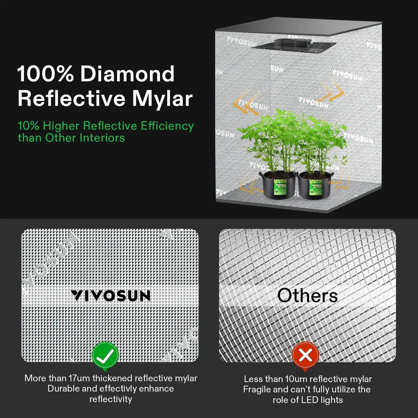 2x2 WiFi-Integrated Grow Tent Kit with Auto Ventilation | Hydro ATL