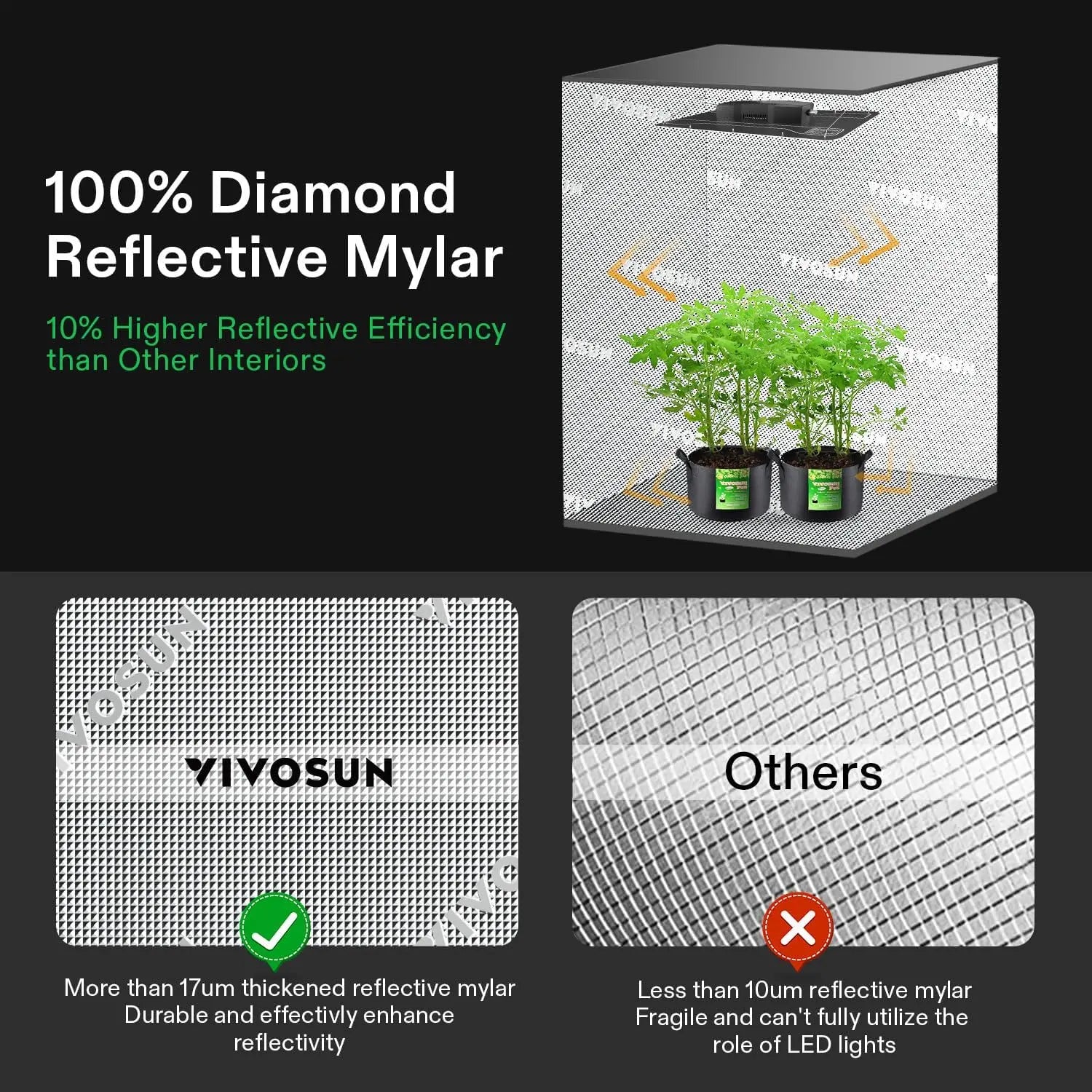 2x2 WiFi-Integrated Grow Tent Kit with Auto Ventilation | Hydro ATL