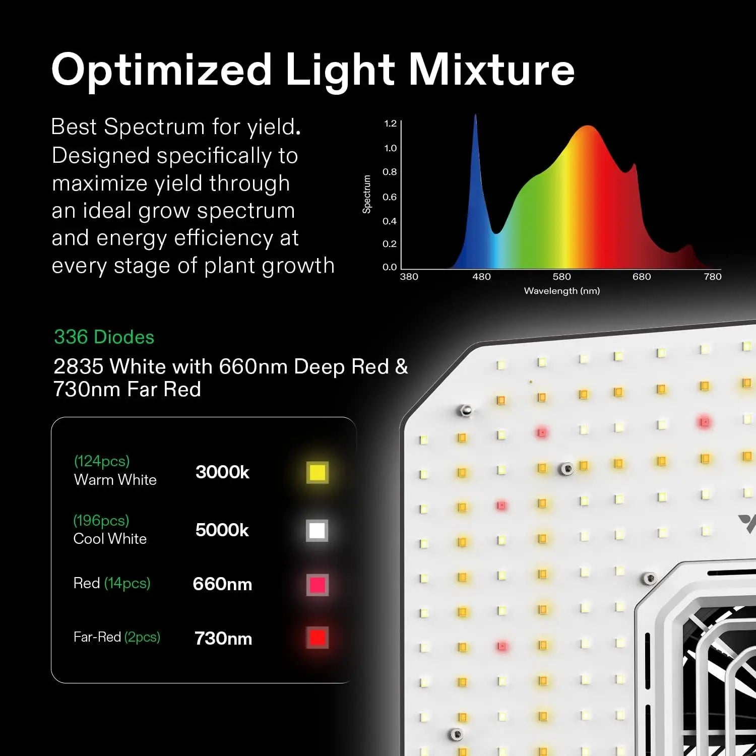 2x2 WiFi-Integrated Grow Tent Kit with Auto Ventilation | Hydro ATL