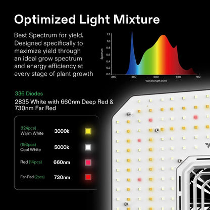 2x2 WiFi-Integrated Grow Tent Kit with Auto Ventilation | Hydro ATL